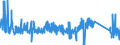 KN 85333100 /Exporte /Einheit = Preise (Euro/Tonne) /Partnerland: Frankreich /Meldeland: Eur27_2020 /85333100:Draht-stellwiderstände `einschl. Rheostate und Potenziometer`, für Eine Leistung von <= 20 w (Ausg. Heizwiderstände)