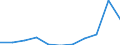 KN 85333100 /Exporte /Einheit = Preise (Euro/Tonne) /Partnerland: Belgien/Luxemburg /Meldeland: Eur27 /85333100:Draht-stellwiderstände `einschl. Rheostate und Potenziometer`, für Eine Leistung von <= 20 w (Ausg. Heizwiderstände)