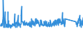 KN 85333100 /Exporte /Einheit = Preise (Euro/Tonne) /Partnerland: Italien /Meldeland: Eur27_2020 /85333100:Draht-stellwiderstände `einschl. Rheostate und Potenziometer`, für Eine Leistung von <= 20 w (Ausg. Heizwiderstände)