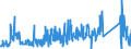 KN 85333100 /Exporte /Einheit = Preise (Euro/Tonne) /Partnerland: Ver.koenigreich /Meldeland: Eur27_2020 /85333100:Draht-stellwiderstände `einschl. Rheostate und Potenziometer`, für Eine Leistung von <= 20 w (Ausg. Heizwiderstände)