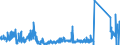 KN 85333100 /Exporte /Einheit = Preise (Euro/Tonne) /Partnerland: Irland /Meldeland: Eur27_2020 /85333100:Draht-stellwiderstände `einschl. Rheostate und Potenziometer`, für Eine Leistung von <= 20 w (Ausg. Heizwiderstände)