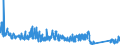 KN 85333100 /Exporte /Einheit = Preise (Euro/Tonne) /Partnerland: Daenemark /Meldeland: Eur27_2020 /85333100:Draht-stellwiderstände `einschl. Rheostate und Potenziometer`, für Eine Leistung von <= 20 w (Ausg. Heizwiderstände)