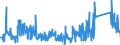 KN 85333900 /Exporte /Einheit = Preise (Euro/Tonne) /Partnerland: Frankreich /Meldeland: Eur27_2020 /85333900:Draht-stellwiderstände `einschl. Rheostate und Potenziometer`, für Eine Leistung von > 20 w (Ausg. Heizwiderstände)