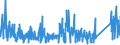 KN 85333900 /Exporte /Einheit = Preise (Euro/Tonne) /Partnerland: Niederlande /Meldeland: Eur27_2020 /85333900:Draht-stellwiderstände `einschl. Rheostate und Potenziometer`, für Eine Leistung von > 20 w (Ausg. Heizwiderstände)