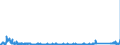 KN 85333900 /Exporte /Einheit = Preise (Euro/Tonne) /Partnerland: Deutschland /Meldeland: Eur27_2020 /85333900:Draht-stellwiderstände `einschl. Rheostate und Potenziometer`, für Eine Leistung von > 20 w (Ausg. Heizwiderstände)