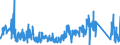 KN 85333900 /Exporte /Einheit = Preise (Euro/Tonne) /Partnerland: Ver.koenigreich /Meldeland: Eur27_2020 /85333900:Draht-stellwiderstände `einschl. Rheostate und Potenziometer`, für Eine Leistung von > 20 w (Ausg. Heizwiderstände)