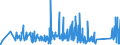 KN 85333900 /Exporte /Einheit = Preise (Euro/Tonne) /Partnerland: Daenemark /Meldeland: Eur27_2020 /85333900:Draht-stellwiderstände `einschl. Rheostate und Potenziometer`, für Eine Leistung von > 20 w (Ausg. Heizwiderstände)