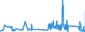 KN 85333900 /Exporte /Einheit = Preise (Euro/Tonne) /Partnerland: Griechenland /Meldeland: Eur27_2020 /85333900:Draht-stellwiderstände `einschl. Rheostate und Potenziometer`, für Eine Leistung von > 20 w (Ausg. Heizwiderstände)
