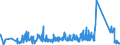 KN 85333900 /Exporte /Einheit = Preise (Euro/Tonne) /Partnerland: Portugal /Meldeland: Eur27_2020 /85333900:Draht-stellwiderstände `einschl. Rheostate und Potenziometer`, für Eine Leistung von > 20 w (Ausg. Heizwiderstände)