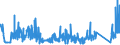 KN 85333900 /Exporte /Einheit = Preise (Euro/Tonne) /Partnerland: Spanien /Meldeland: Eur27_2020 /85333900:Draht-stellwiderstände `einschl. Rheostate und Potenziometer`, für Eine Leistung von > 20 w (Ausg. Heizwiderstände)