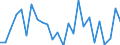 KN 85333900 /Exporte /Einheit = Preise (Euro/Tonne) /Partnerland: Ver.koenigreich(Ohne Nordirland) /Meldeland: Eur27_2020 /85333900:Draht-stellwiderstände `einschl. Rheostate und Potenziometer`, für Eine Leistung von > 20 w (Ausg. Heizwiderstände)
