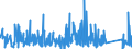 KN 85333900 /Exporte /Einheit = Preise (Euro/Tonne) /Partnerland: Belgien /Meldeland: Eur27_2020 /85333900:Draht-stellwiderstände `einschl. Rheostate und Potenziometer`, für Eine Leistung von > 20 w (Ausg. Heizwiderstände)