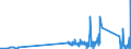 KN 85333900 /Exporte /Einheit = Preise (Euro/Tonne) /Partnerland: Luxemburg /Meldeland: Eur27_2020 /85333900:Draht-stellwiderstände `einschl. Rheostate und Potenziometer`, für Eine Leistung von > 20 w (Ausg. Heizwiderstände)