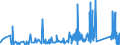 KN 85333900 /Exporte /Einheit = Preise (Euro/Tonne) /Partnerland: Norwegen /Meldeland: Eur27_2020 /85333900:Draht-stellwiderstände `einschl. Rheostate und Potenziometer`, für Eine Leistung von > 20 w (Ausg. Heizwiderstände)