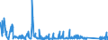 KN 85333900 /Exporte /Einheit = Preise (Euro/Tonne) /Partnerland: Schweden /Meldeland: Eur27_2020 /85333900:Draht-stellwiderstände `einschl. Rheostate und Potenziometer`, für Eine Leistung von > 20 w (Ausg. Heizwiderstände)