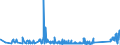 KN 85333900 /Exporte /Einheit = Preise (Euro/Tonne) /Partnerland: Finnland /Meldeland: Eur27_2020 /85333900:Draht-stellwiderstände `einschl. Rheostate und Potenziometer`, für Eine Leistung von > 20 w (Ausg. Heizwiderstände)