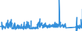 KN 85333900 /Exporte /Einheit = Preise (Euro/Tonne) /Partnerland: Oesterreich /Meldeland: Eur27_2020 /85333900:Draht-stellwiderstände `einschl. Rheostate und Potenziometer`, für Eine Leistung von > 20 w (Ausg. Heizwiderstände)