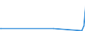 KN 85333900 /Exporte /Einheit = Preise (Euro/Tonne) /Partnerland: Andorra /Meldeland: Eur27_2020 /85333900:Draht-stellwiderstände `einschl. Rheostate und Potenziometer`, für Eine Leistung von > 20 w (Ausg. Heizwiderstände)
