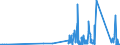 KN 85333900 /Exporte /Einheit = Preise (Euro/Tonne) /Partnerland: Malta /Meldeland: Eur27_2020 /85333900:Draht-stellwiderstände `einschl. Rheostate und Potenziometer`, für Eine Leistung von > 20 w (Ausg. Heizwiderstände)