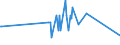 KN 85333900 /Exporte /Einheit = Preise (Euro/Tonne) /Partnerland: San Marino /Meldeland: Eur27_2020 /85333900:Draht-stellwiderstände `einschl. Rheostate und Potenziometer`, für Eine Leistung von > 20 w (Ausg. Heizwiderstände)