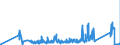 KN 85333900 /Exporte /Einheit = Preise (Euro/Tonne) /Partnerland: Estland /Meldeland: Eur27_2020 /85333900:Draht-stellwiderstände `einschl. Rheostate und Potenziometer`, für Eine Leistung von > 20 w (Ausg. Heizwiderstände)