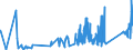 KN 85333900 /Exporte /Einheit = Preise (Euro/Tonne) /Partnerland: Lettland /Meldeland: Eur27_2020 /85333900:Draht-stellwiderstände `einschl. Rheostate und Potenziometer`, für Eine Leistung von > 20 w (Ausg. Heizwiderstände)