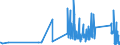 KN 85333900 /Exporte /Einheit = Preise (Euro/Tonne) /Partnerland: Litauen /Meldeland: Eur27_2020 /85333900:Draht-stellwiderstände `einschl. Rheostate und Potenziometer`, für Eine Leistung von > 20 w (Ausg. Heizwiderstände)