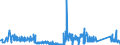 KN 85333900 /Exporte /Einheit = Preise (Euro/Tonne) /Partnerland: Polen /Meldeland: Eur27_2020 /85333900:Draht-stellwiderstände `einschl. Rheostate und Potenziometer`, für Eine Leistung von > 20 w (Ausg. Heizwiderstände)