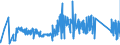 KN 85333900 /Exporte /Einheit = Preise (Euro/Tonne) /Partnerland: Tschechien /Meldeland: Eur27_2020 /85333900:Draht-stellwiderstände `einschl. Rheostate und Potenziometer`, für Eine Leistung von > 20 w (Ausg. Heizwiderstände)
