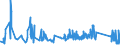 KN 85333900 /Exporte /Einheit = Preise (Euro/Tonne) /Partnerland: Slowakei /Meldeland: Eur27_2020 /85333900:Draht-stellwiderstände `einschl. Rheostate und Potenziometer`, für Eine Leistung von > 20 w (Ausg. Heizwiderstände)