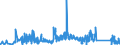 KN 85333900 /Exporte /Einheit = Preise (Euro/Tonne) /Partnerland: Ungarn /Meldeland: Eur27_2020 /85333900:Draht-stellwiderstände `einschl. Rheostate und Potenziometer`, für Eine Leistung von > 20 w (Ausg. Heizwiderstände)