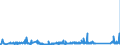 KN 85333900 /Exporte /Einheit = Preise (Euro/Tonne) /Partnerland: Rumaenien /Meldeland: Eur27_2020 /85333900:Draht-stellwiderstände `einschl. Rheostate und Potenziometer`, für Eine Leistung von > 20 w (Ausg. Heizwiderstände)