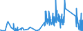 KN 85333900 /Exporte /Einheit = Preise (Euro/Tonne) /Partnerland: Bulgarien /Meldeland: Eur27_2020 /85333900:Draht-stellwiderstände `einschl. Rheostate und Potenziometer`, für Eine Leistung von > 20 w (Ausg. Heizwiderstände)