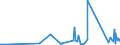 KN 85333900 /Exporte /Einheit = Preise (Euro/Tonne) /Partnerland: Albanien /Meldeland: Eur27_2020 /85333900:Draht-stellwiderstände `einschl. Rheostate und Potenziometer`, für Eine Leistung von > 20 w (Ausg. Heizwiderstände)