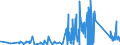 KN 85333900 /Exporte /Einheit = Preise (Euro/Tonne) /Partnerland: Ukraine /Meldeland: Eur27_2020 /85333900:Draht-stellwiderstände `einschl. Rheostate und Potenziometer`, für Eine Leistung von > 20 w (Ausg. Heizwiderstände)