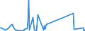 KN 85333900 /Exporte /Einheit = Preise (Euro/Tonne) /Partnerland: Moldau /Meldeland: Eur27_2020 /85333900:Draht-stellwiderstände `einschl. Rheostate und Potenziometer`, für Eine Leistung von > 20 w (Ausg. Heizwiderstände)
