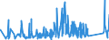 KN 85333900 /Exporte /Einheit = Preise (Euro/Tonne) /Partnerland: Russland /Meldeland: Eur27_2020 /85333900:Draht-stellwiderstände `einschl. Rheostate und Potenziometer`, für Eine Leistung von > 20 w (Ausg. Heizwiderstände)