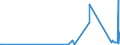 KN 85333900 /Exporte /Einheit = Preise (Euro/Tonne) /Partnerland: Georgien /Meldeland: Eur27_2020 /85333900:Draht-stellwiderstände `einschl. Rheostate und Potenziometer`, für Eine Leistung von > 20 w (Ausg. Heizwiderstände)