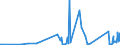 KN 85333900 /Exporte /Einheit = Preise (Euro/Tonne) /Partnerland: Kasachstan /Meldeland: Eur27_2020 /85333900:Draht-stellwiderstände `einschl. Rheostate und Potenziometer`, für Eine Leistung von > 20 w (Ausg. Heizwiderstände)