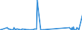 KN 85333900 /Exporte /Einheit = Preise (Euro/Tonne) /Partnerland: Usbekistan /Meldeland: Eur27_2020 /85333900:Draht-stellwiderstände `einschl. Rheostate und Potenziometer`, für Eine Leistung von > 20 w (Ausg. Heizwiderstände)