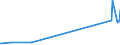 KN 85333900 /Exporte /Einheit = Preise (Euro/Tonne) /Partnerland: Kirgistan /Meldeland: Eur27_2020 /85333900:Draht-stellwiderstände `einschl. Rheostate und Potenziometer`, für Eine Leistung von > 20 w (Ausg. Heizwiderstände)