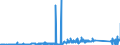 KN 85333900 /Exporte /Einheit = Preise (Euro/Tonne) /Partnerland: Slowenien /Meldeland: Eur27_2020 /85333900:Draht-stellwiderstände `einschl. Rheostate und Potenziometer`, für Eine Leistung von > 20 w (Ausg. Heizwiderstände)