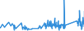 KN 85333900 /Exporte /Einheit = Preise (Euro/Tonne) /Partnerland: Kroatien /Meldeland: Eur27_2020 /85333900:Draht-stellwiderstände `einschl. Rheostate und Potenziometer`, für Eine Leistung von > 20 w (Ausg. Heizwiderstände)