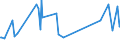 KN 85333900 /Exporte /Einheit = Preise (Euro/Tonne) /Partnerland: Kosovo /Meldeland: Eur27_2020 /85333900:Draht-stellwiderstände `einschl. Rheostate und Potenziometer`, für Eine Leistung von > 20 w (Ausg. Heizwiderstände)