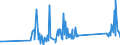 KN 85333900 /Exporte /Einheit = Preise (Euro/Tonne) /Partnerland: Ehem.jug.rep.mazed /Meldeland: Eur27_2020 /85333900:Draht-stellwiderstände `einschl. Rheostate und Potenziometer`, für Eine Leistung von > 20 w (Ausg. Heizwiderstände)