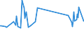 KN 85333900 /Exporte /Einheit = Preise (Euro/Tonne) /Partnerland: Montenegro /Meldeland: Eur27_2020 /85333900:Draht-stellwiderstände `einschl. Rheostate und Potenziometer`, für Eine Leistung von > 20 w (Ausg. Heizwiderstände)