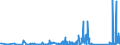 KN 85333900 /Exporte /Einheit = Preise (Euro/Tonne) /Partnerland: Serbien /Meldeland: Eur27_2020 /85333900:Draht-stellwiderstände `einschl. Rheostate und Potenziometer`, für Eine Leistung von > 20 w (Ausg. Heizwiderstände)