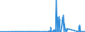 KN 85333900 /Exporte /Einheit = Preise (Euro/Tonne) /Partnerland: Marokko /Meldeland: Eur27_2020 /85333900:Draht-stellwiderstände `einschl. Rheostate und Potenziometer`, für Eine Leistung von > 20 w (Ausg. Heizwiderstände)
