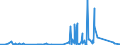 KN 85333900 /Exporte /Einheit = Preise (Euro/Tonne) /Partnerland: Algerien /Meldeland: Eur27_2020 /85333900:Draht-stellwiderstände `einschl. Rheostate und Potenziometer`, für Eine Leistung von > 20 w (Ausg. Heizwiderstände)