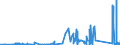 KN 85333900 /Exporte /Einheit = Preise (Euro/Tonne) /Partnerland: Tunesien /Meldeland: Eur27_2020 /85333900:Draht-stellwiderstände `einschl. Rheostate und Potenziometer`, für Eine Leistung von > 20 w (Ausg. Heizwiderstände)
